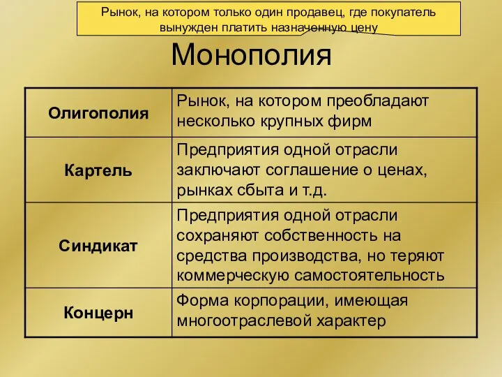 Монополия Рынок, на котором только один продавец, где покупатель вынужден платить назначенную цену