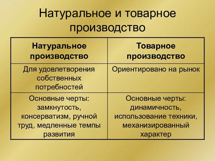 Натуральное и товарное производство