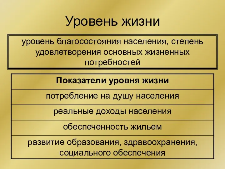 Уровень жизни уровень благосостояния населения, степень удовлетворения основных жизненных потребностей