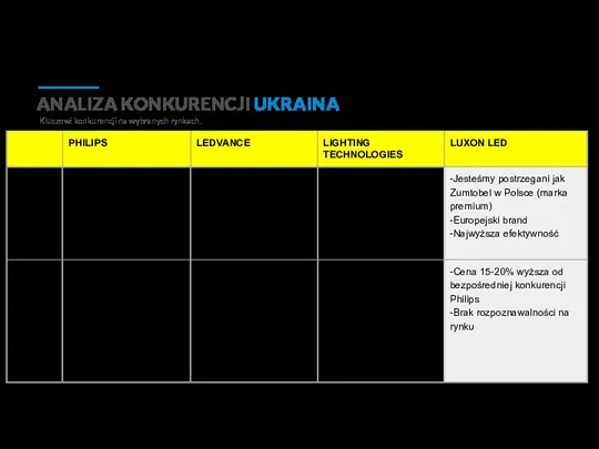 ANALIZA KONKURENCJI UKRAINA Kluczowi konkurencji na wybranych rynkach.