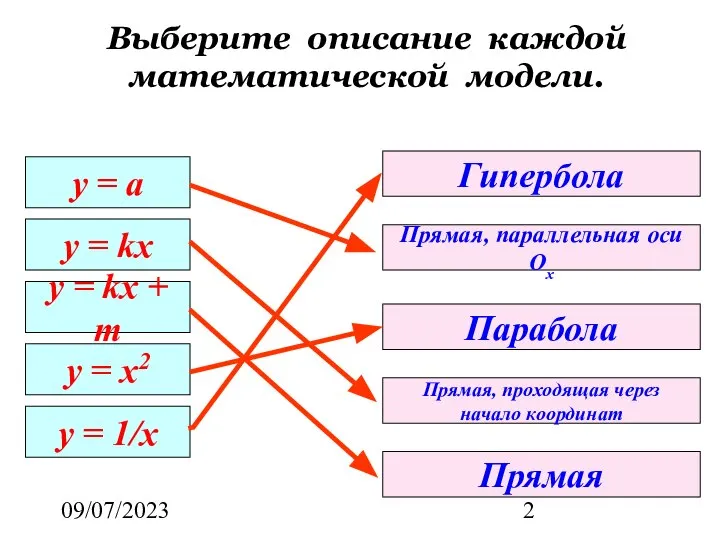 09/07/2023 у = а y = kx y = kx +