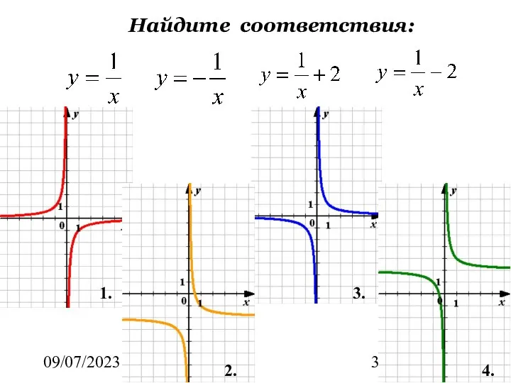 09/07/2023 Найдите соответствия: 1. 3. 2. 4.