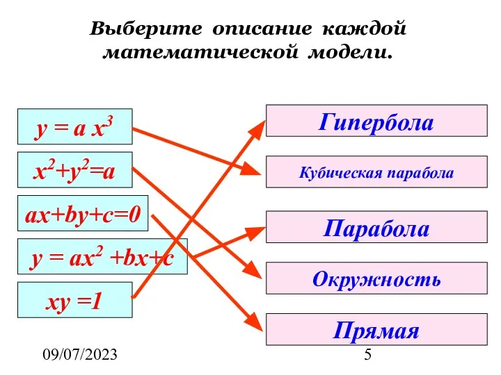 09/07/2023 у = а х3 х2+у2=а ах+bу+с=0 y = аx2 +bх+с