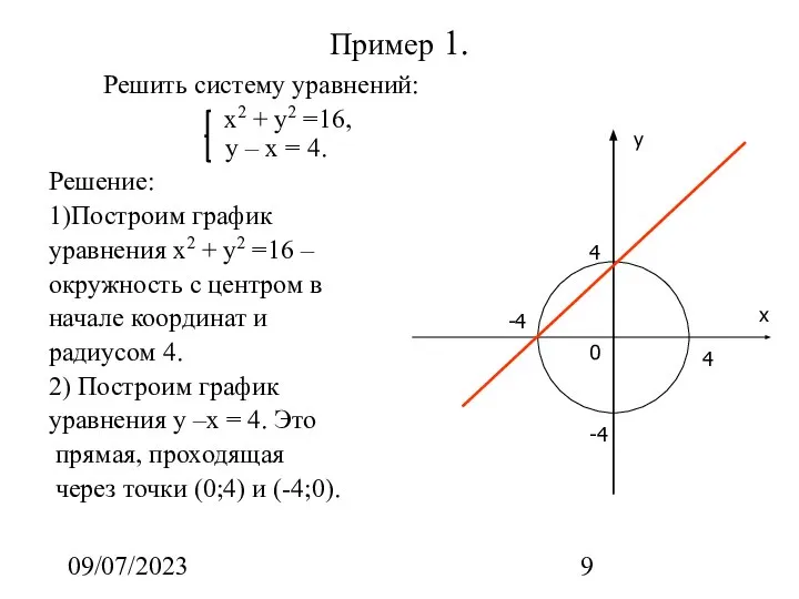 09/07/2023 Пример 1. Решить систему уравнений: x2 + y2 =16, y