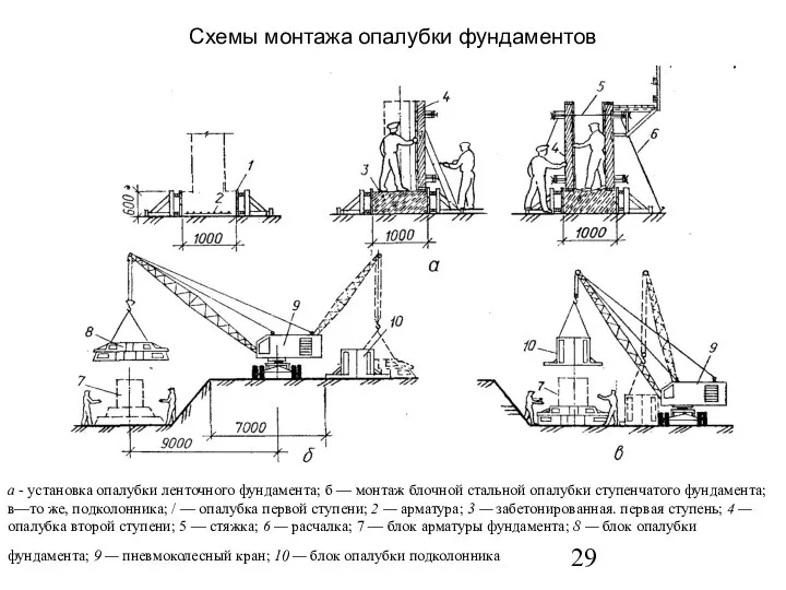 Схемы монтажа опалубки фундаментов а - установка опалубки ленточного фундамента; б