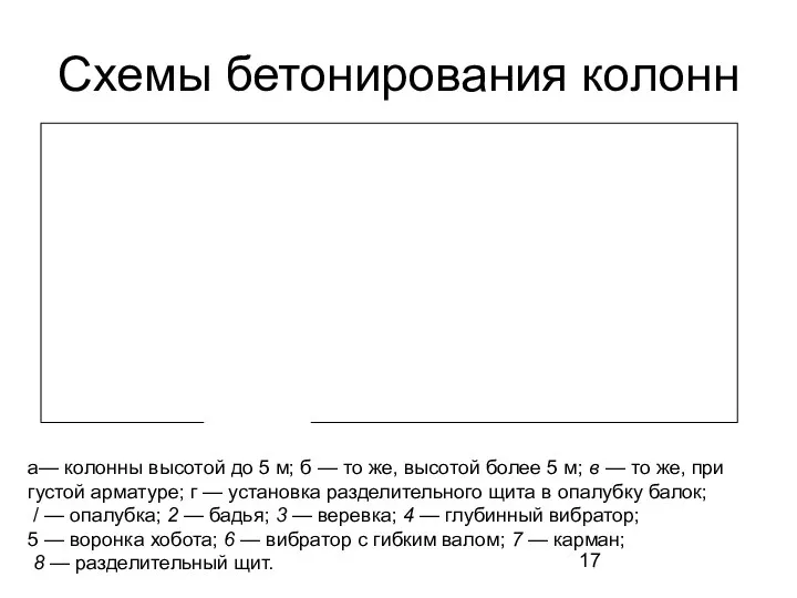 Схемы бетонирования колонн a— колонны высотой до 5 м; б —