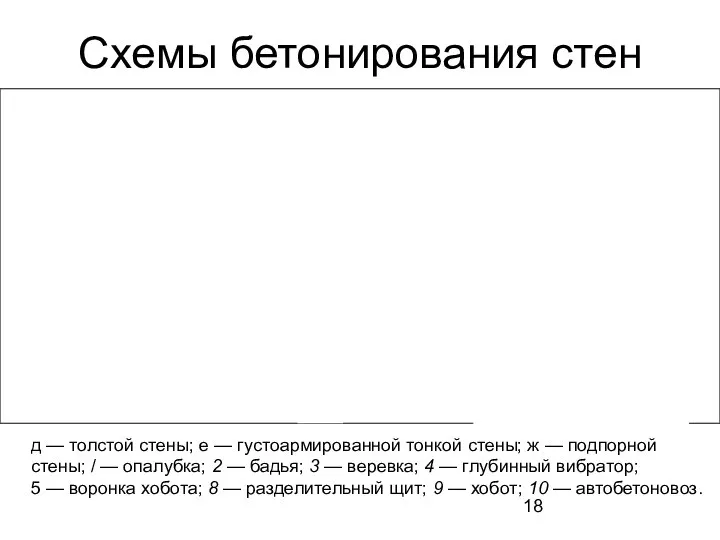 Схемы бетонирования стен д — толстой стены; е — густоармированной тонкой