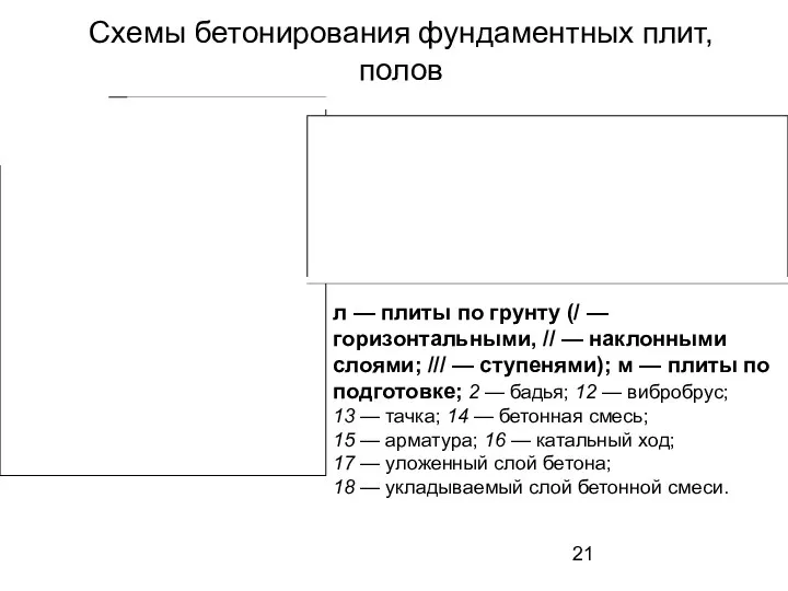 Схемы бетонирования фундаментных плит, полов л — плиты по грунту (/