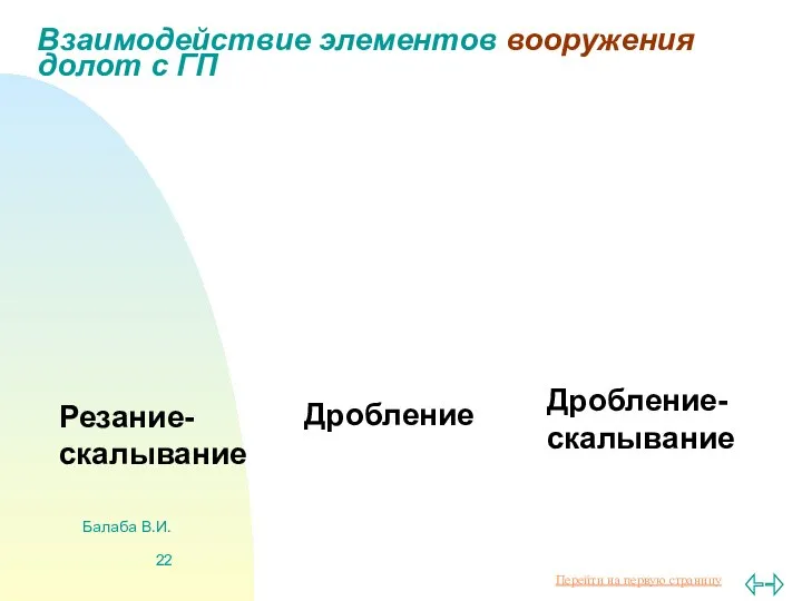 Балаба В.И. Взаимодействие элементов вооружения долот с ГП Резание-скалывание Дробление Дробление- скалывание