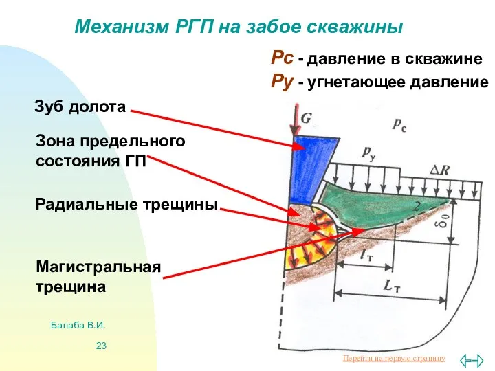 Балаба В.И. Механизм РГП на забое скважины Зуб долота Зона предельного