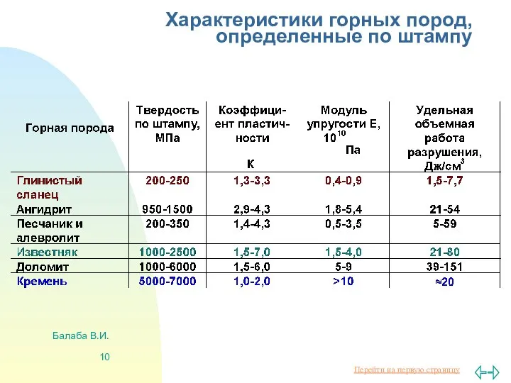 Балаба В.И. Характеристики горных пород, определенные по штампу