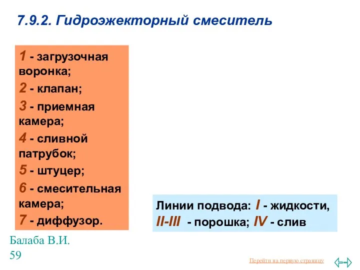 Балаба В.И. 7.9.2. Гидроэжекторный смеситель 1 - загрузочная воронка; 2 -