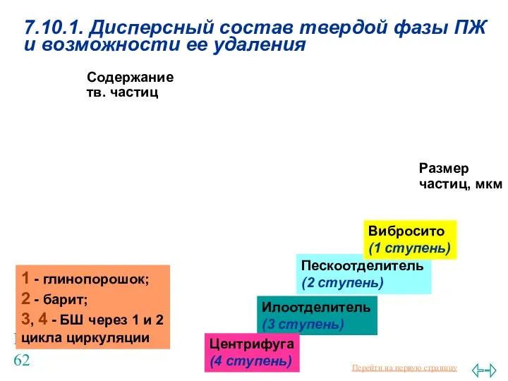 Балаба В.И. 7.10.1. Дисперсный состав твердой фазы ПЖ и возможности ее