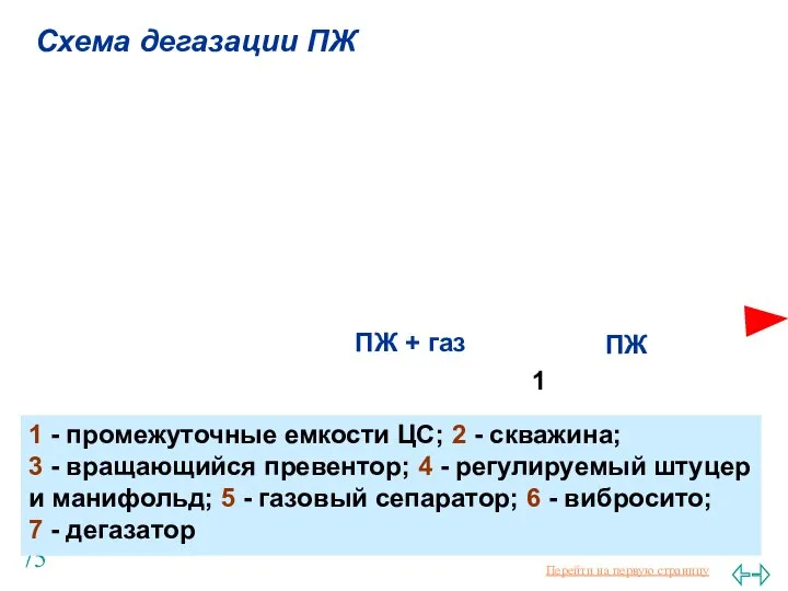 Балаба В.И. Схема дегазации ПЖ 1 - промежуточные емкости ЦС; 2