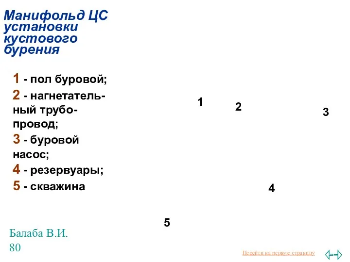 Балаба В.И. Манифольд ЦС установки кустового бурения 1 - пол буровой;