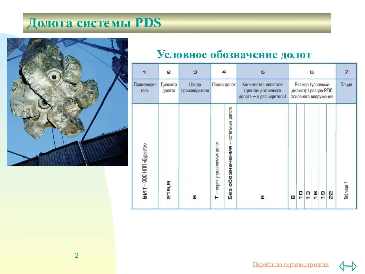 Долота системы PDS Условное обозначение долот