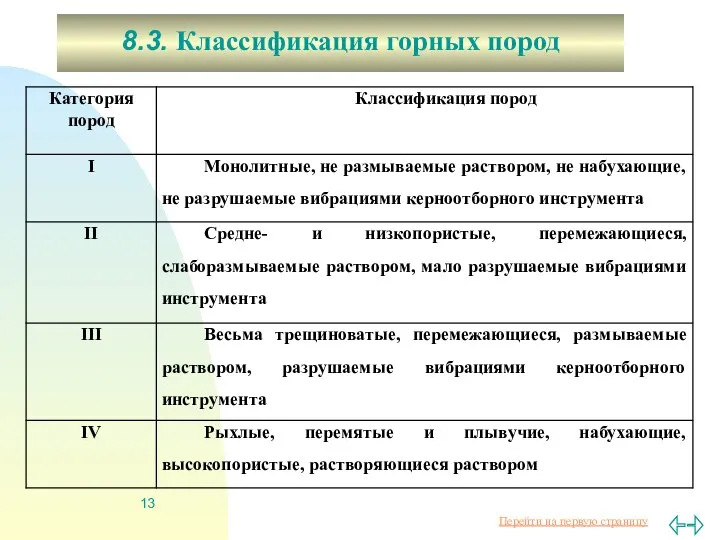 8.3. Классификация горных пород