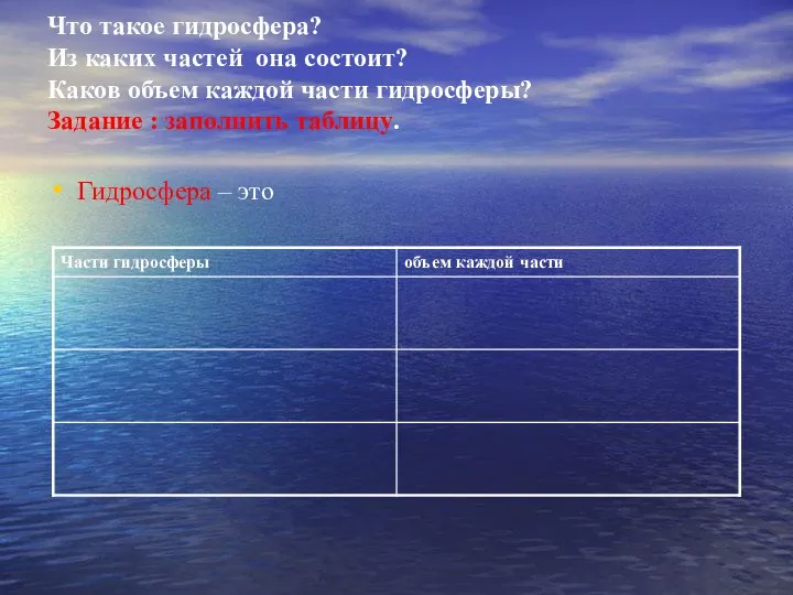 Что такое гидросфера? Из каких частей она состоит? Каков объем каждой