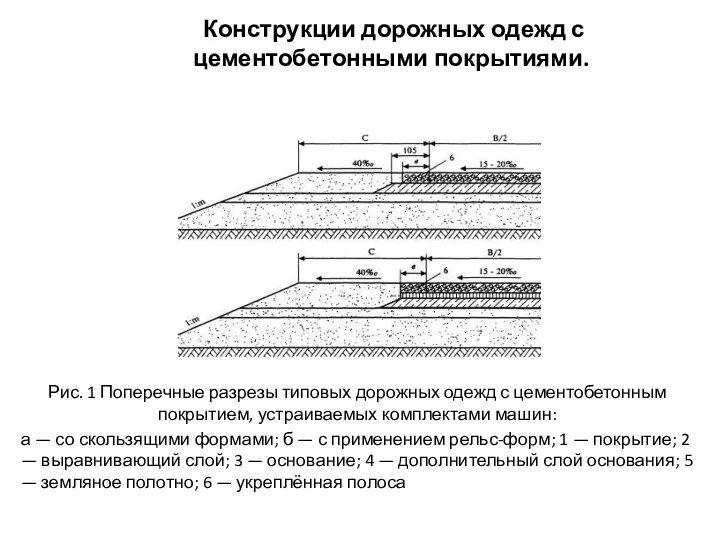 Конструкции дорожных одежд с цементобетонными покрытиями. Рис. 1 Поперечные разрезы типовых