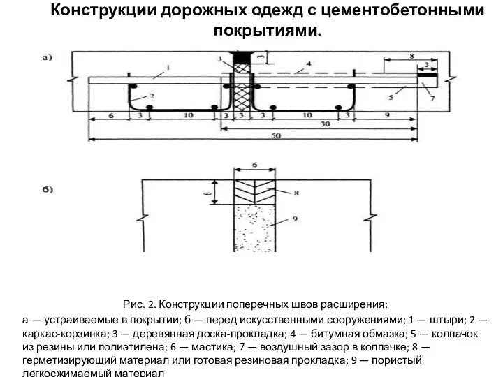 Конструкции дорожных одежд с цементобетонными покрытиями. Рис. 2. Конструкции поперечных швов