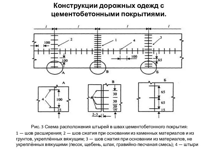 Конструкции дорожных одежд с цементобетонными покрытиями. Рис. 3 Схема расположения штырей