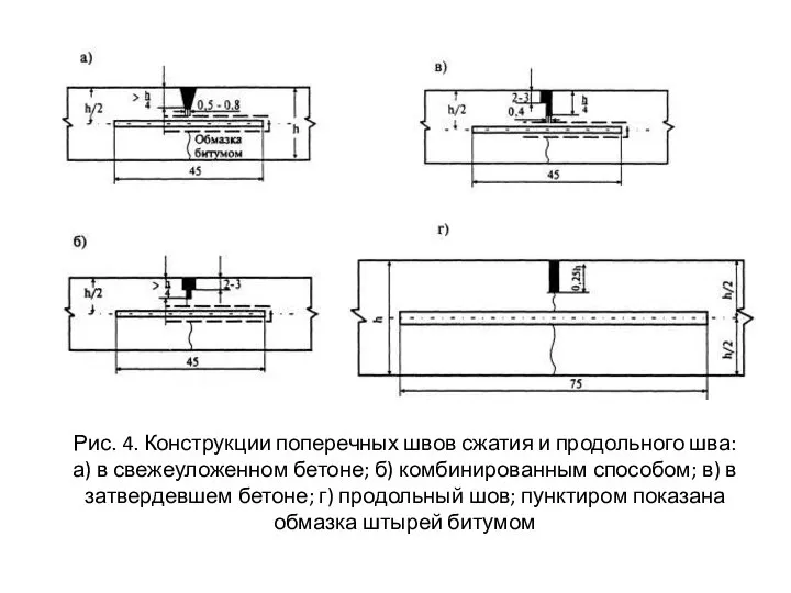 Рис. 4. Конструкции поперечных швов сжатия и продольного шва: а) в