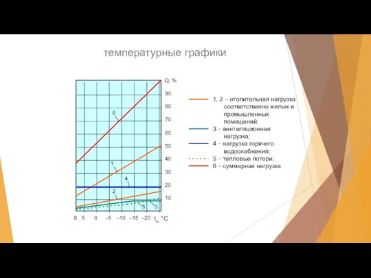 8 5 0 –5 –10 –15 –20 tн, °С 10 20