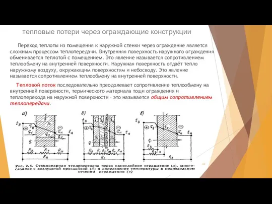 тепловые потери через ограждающие конструкции Переход теплоты из помещения к наружной