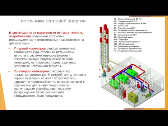 источники тепловой энергии В зависимости от надежности отпуска теплоты потребителям котельные