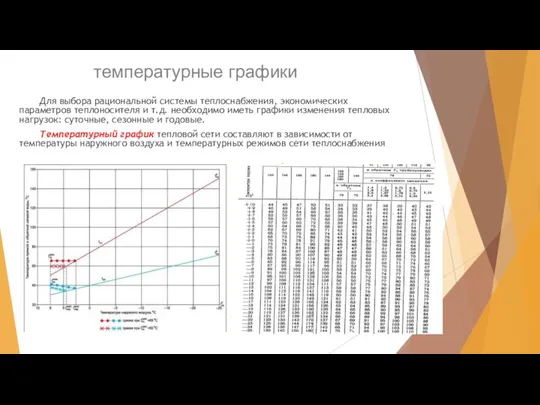 температурные графики Для выбора рациональной системы теплоснабжения, экономических параметров теплоносителя и