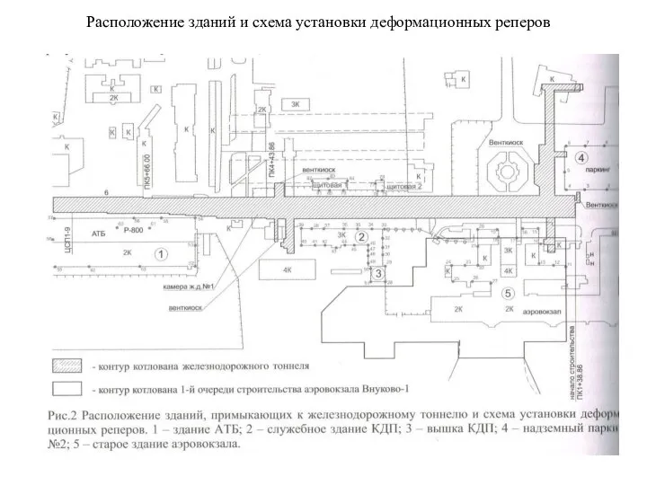 Расположение зданий и схема установки деформационных реперов