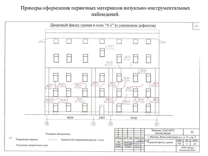 Примеры оформления первичных материалов визуально-инструментальных наблюдений.