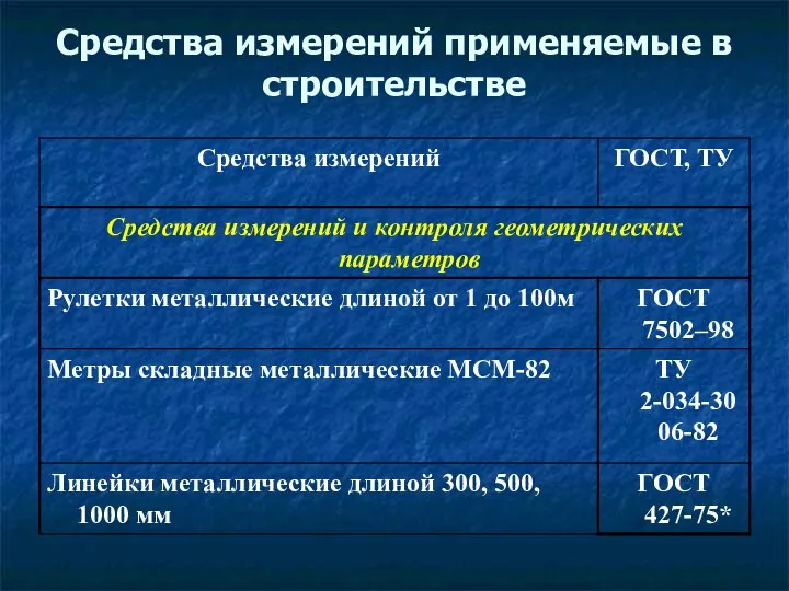 Средства измерений применяемые в строительстве