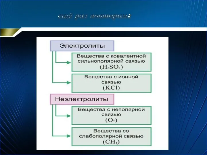 ещё раз повторим: