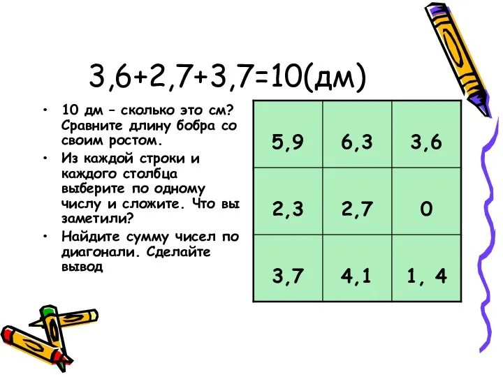 3,6+2,7+3,7=10(дм) 10 дм – сколько это см? Сравните длину бобра со