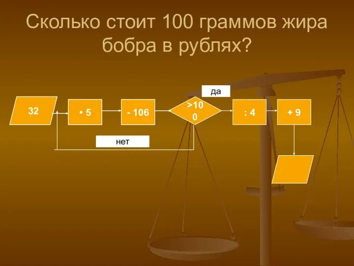 Сколько стоит 100 граммов жира бобра в рублях? 32 • 5 - 106