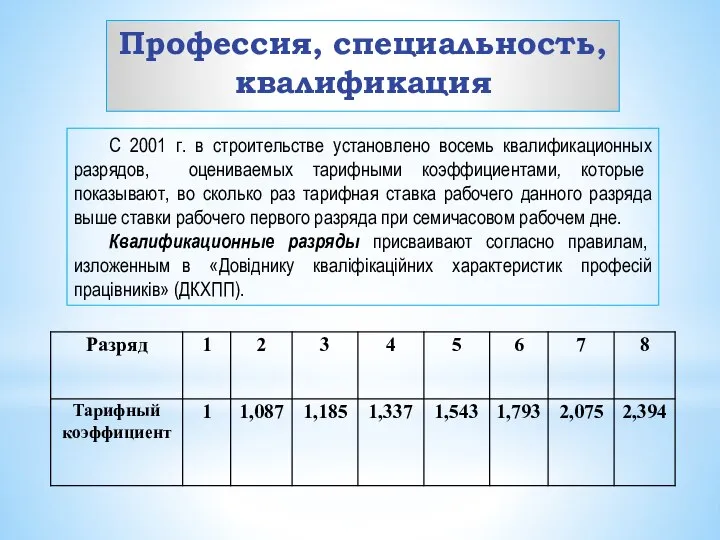 Профессия, специальность, квалификация С 2001 г. в строительстве установлено восемь квалификационных