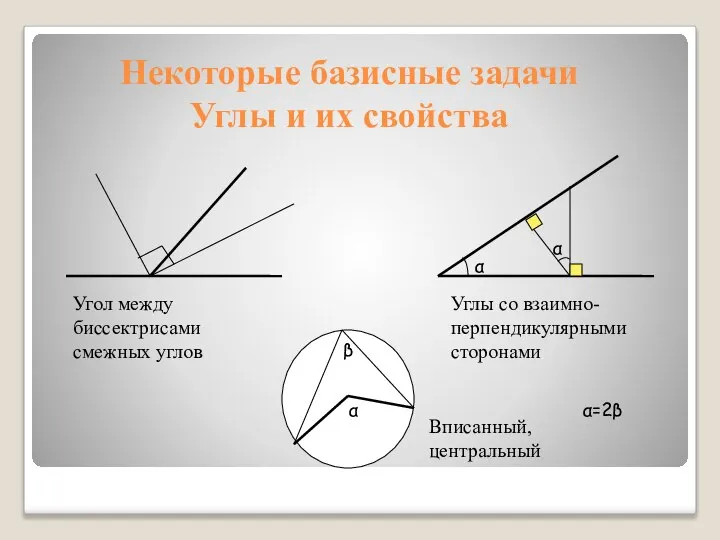 Некоторые базисные задачи Углы и их свойства α α α β