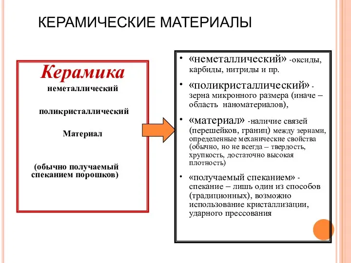 КЕРАМИЧЕСКИЕ МАТЕРИАЛЫ Керамика неметаллический поликристаллический Материал (обычно получаемый спеканием порошков) «неметаллический»