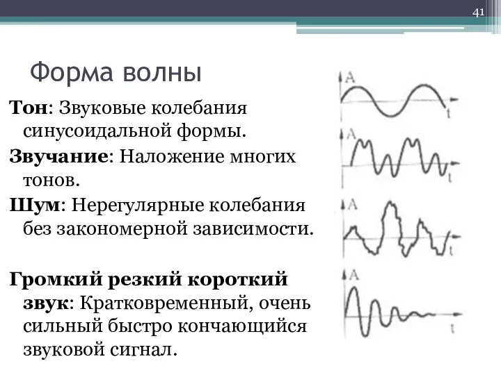 Форма волны Тон: Звуковые колебания синусоидальной формы. Звучание: Наложение многих тонов.