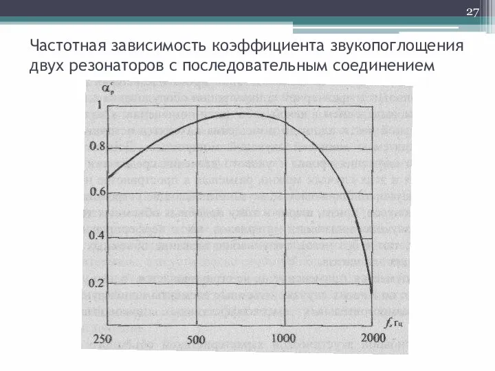 Частотная зависимость коэффициента звукопоглощения двух резонаторов с последовательным соединением