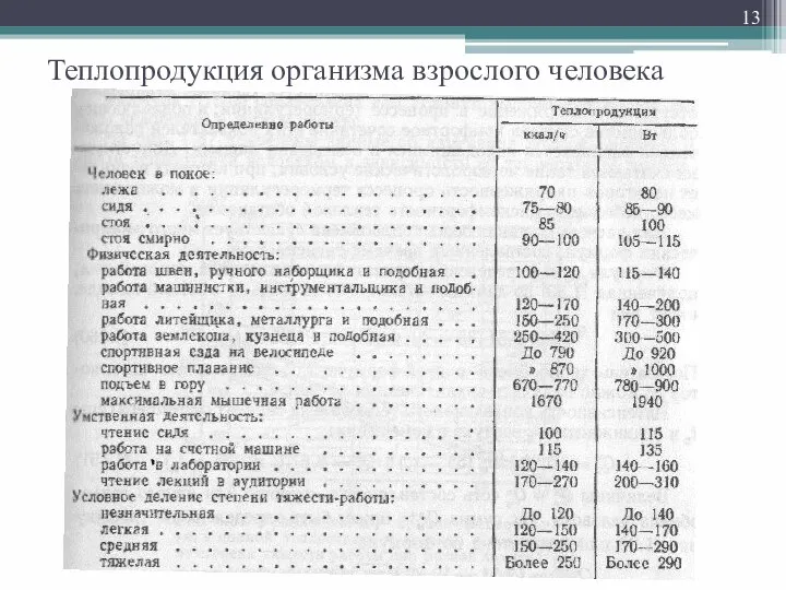 Теплопродукция организма взрослого человека