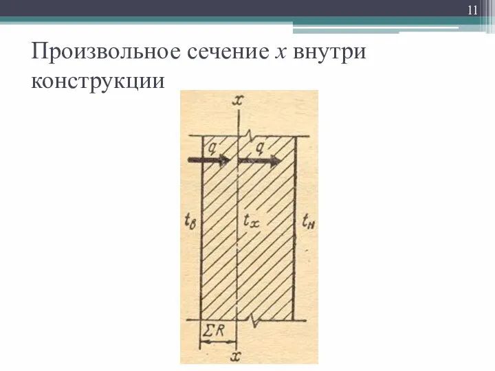 Произвольное сечение x внутри конструкции