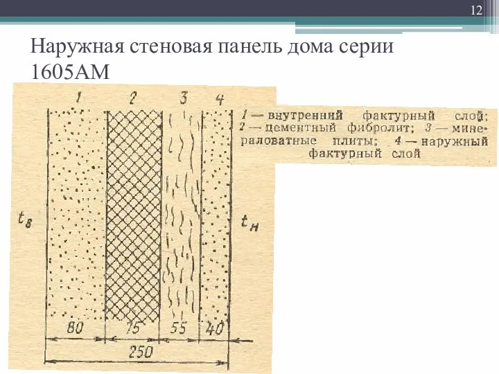 Наружная стеновая панель дома серии 1605АМ