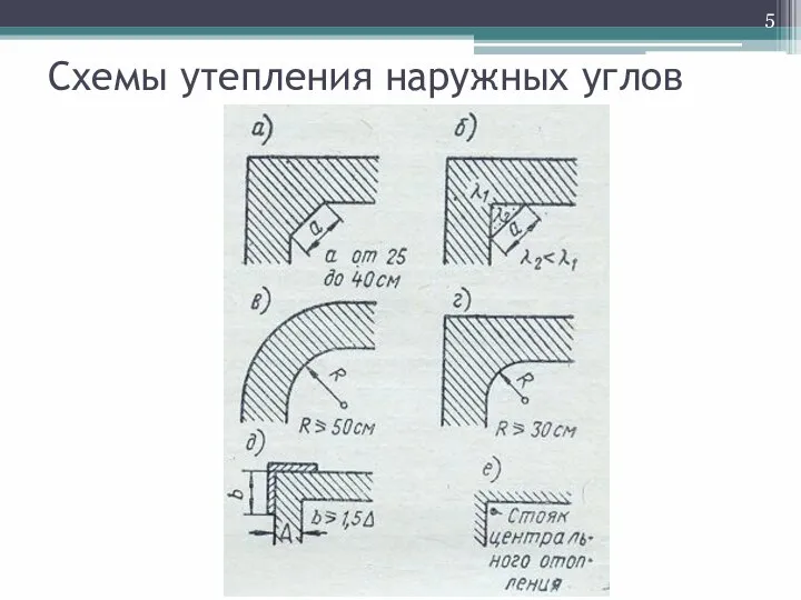 Схемы утепления наружных углов