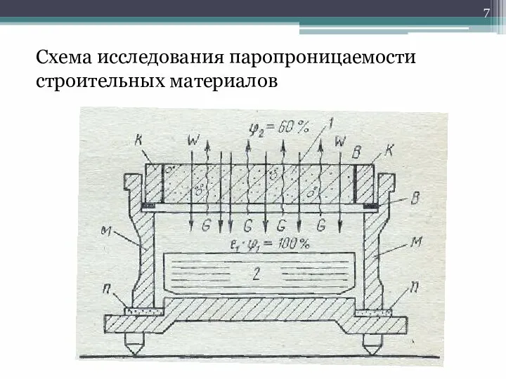 Схема исследования паропроницаемости строительных материалов