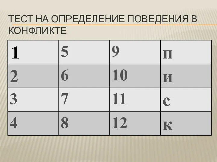 ТЕСТ НА ОПРЕДЕЛЕНИЕ ПОВЕДЕНИЯ В КОНФЛИКТЕ