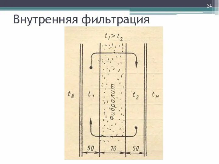 Внутренняя фильтрация