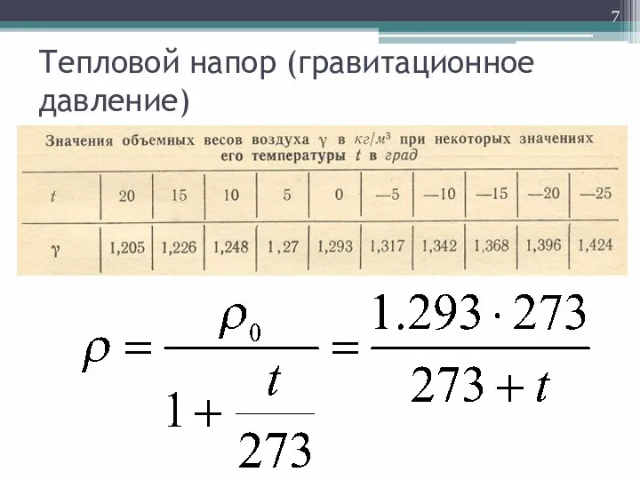 Тепловой напор (гравитационное давление)