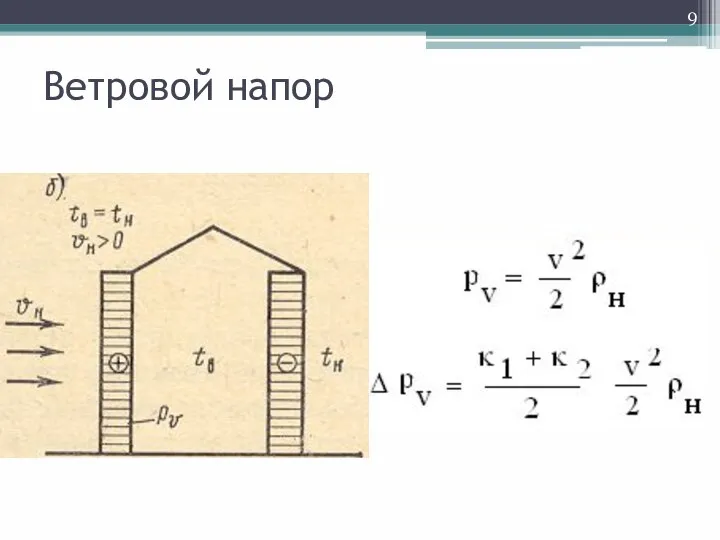 Ветровой напор